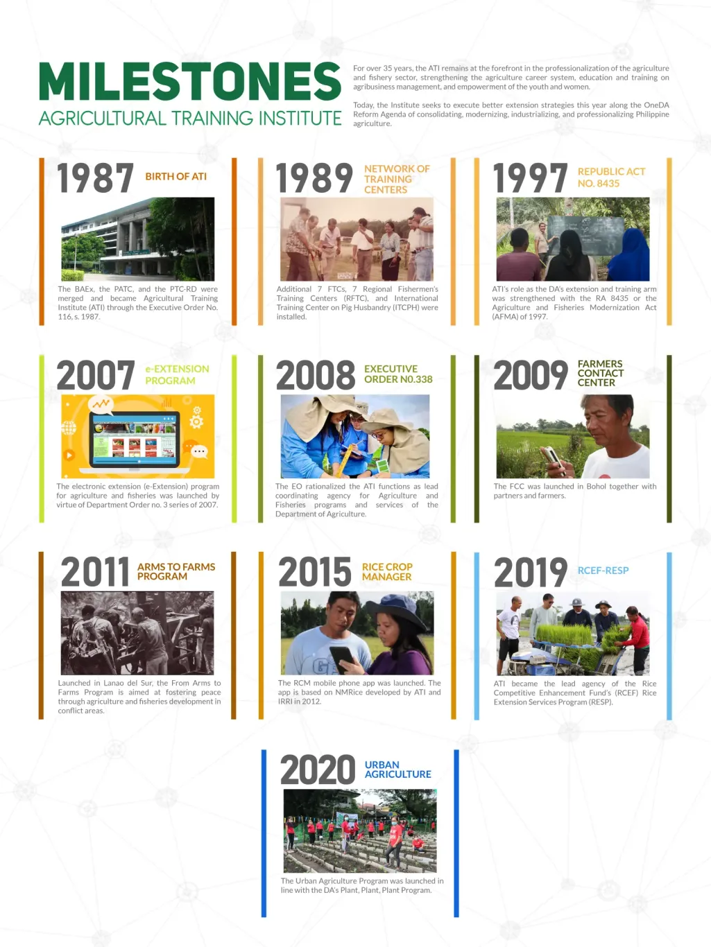 timeline_3-01-01.png