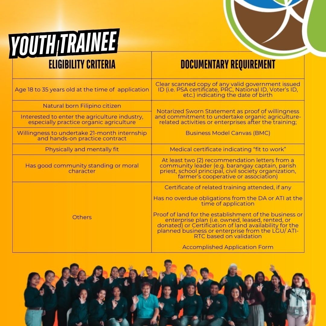 YIPOA TRAINEES YIPOA TRAINEE